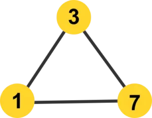 triangle fondamental